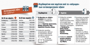 &Pi;&omicron;&iota;&omicron;&iota; &iota;&delta;&iota;&omicron;&kappa;&tau;ή&tau;&epsilon;&sigmaf; &alpha;&kappa;&iota;&nu;ή&tau;&omega;&nu; &kappa;&epsilon;&rho;&delta;ί&zeta;&omicron;&upsilon;&nu; &kappa;&alpha;&iota; &pi;&omicron;&iota;&omicron;&iota; &chi;ά&nu;&omicron;&upsilon;&nu; &alpha;&pi;ό &tau;&omicron; &laquo;&pi;ά&gamma;&omega;&mu;&alpha;&raquo; &tau;&omega;&nu; &alpha;&nu;&tau;&iota;&kappa;&epsilon;&iota;&mu;&epsilon;&nu;&iota;&kappa;ώ&nu; &alpha;&xi;&iota;ώ&nu; &mu;έ&chi;&rho;&iota; &tau;&omicron; 2016 