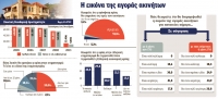 &Chi;&rho;&epsilon;&iota;ά&zeta;&epsilon;&tau;&alpha;&iota; &alpha;ύ&xi;&eta;&sigma;&eta; 593% &sigma;&tau;&eta;&nu; &omicron;&iota;&kappa;&omicron;&delta;&omicron;&mu;ή, &gamma;&iota;&alpha; &nu;&alpha; &phi;&tau;ά&sigma;&epsilon;&iota; &sigma;&tau;&alpha; &epsilon;&pi;ί&pi;&epsilon;&delta;&alpha; &tau;&omicron;&upsilon; 2005!
