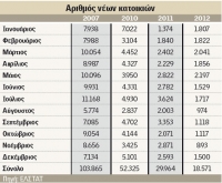 &Epsilon;&rho;&chi;&omicron;&nu;&tau;&alpha;&iota; &alpha;&nu;&alpha;&tau;&rho;&omicron;&pi;έ&sigmaf; &sigma;&tau;&eta; &phi;&omicron;&rho;&omicron;&lambda;&omicron;&gamma;ί&alpha; &alpha;&kappa;&iota;&nu;ή&tau;&omega;&nu; 