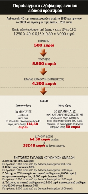 &Nu;&omicron;&mu;&iota;&mu;&omicron;&pi;&omicron;ί&eta;&sigma;&eta; &chi;&iota;&lambda;&iota;ά&delta;&omega;&nu; &alpha;&upsilon;&theta;&alpha;&iota;&rho;έ&tau;&omega;&nu; &mu;&epsilon; 500 &epsilon;&upsilon;&rho;ώ 