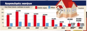 &Tau;&omicron; M&epsilon;&gamma;ά&lambda;&omicron; K&rho;&alpha;&chi; &sigma;&tau;&omicron; &laquo;&chi;&rho;&eta;&mu;&alpha;&tau;&iota;&sigma;&tau;ή&rho;&iota;&omicron;&raquo; &alpha;&kappa;&iota;&nu;ή&tau;&omega;&nu;