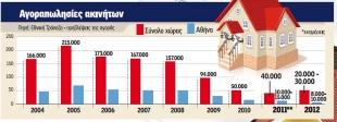 &Tau;&omicron; M&epsilon;&gamma;ά&lambda;&omicron; K&rho;&alpha;&chi; &sigma;&tau;&omicron; &laquo;&chi;&rho;&eta;&mu;&alpha;&tau;&iota;&sigma;&tau;ή&rho;&iota;&omicron;&raquo; &alpha;&kappa;&iota;&nu;ή&tau;&omega;&nu;