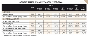 &laquo;&Beta;&omicron;&upsilon;&tau;&iota;ά&raquo; &sigma;&tau;&iota;&sigmaf; &tau;&iota;&mu;έ&sigmaf; &tau;&omega;&nu; &kappa;&alpha;&tau;&omicron;&iota;&kappa;&iota;ώ&nu; &mu;έ&sigma;&alpha; &sigma;&tau;&omicron; 2012