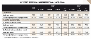 &laquo;&Beta;&omicron;&upsilon;&tau;&iota;ά&raquo; &sigma;&tau;&iota;&sigmaf; &tau;&iota;&mu;έ&sigmaf; &tau;&omega;&nu; &kappa;&alpha;&tau;&omicron;&iota;&kappa;&iota;ώ&nu; &mu;έ&sigma;&alpha; &sigma;&tau;&omicron; 2012