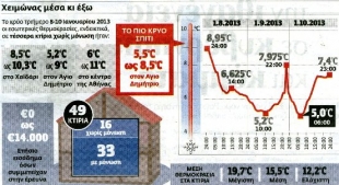 &Xi;&epsilon;&pi;&alpha;&gamma;&iota;ά&zeta;&omicron;&upsilon;&nu; &kappa;&alpha;&iota; &mu;έ&sigma;&alpha; &sigma;&tau;&omicron; &sigma;&pi;ί&tau;&iota; &omicron;&iota; Έ&lambda;&lambda;&eta;&nu;&epsilon;&sigmaf; - &Omicron;&kappa;&tau;ώ &sigma;&tau;&alpha; &delta;έ&kappa;&alpha; &nu;&omicron;&iota;&kappa;&omicron;&kappa;&upsilon;&rho;&iota;ά &zeta;&omicron;&upsilon;&nu; &mu;&epsilon; &theta;&epsilon;&rho;&mu;&omicron;&kappa;&rho;&alpha;&sigma;ί&alpha; &kappa;ά&tau;&omega; &tau;&omega;&nu; 15&deg;C