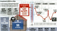 Ξεπαγιάζουν και μέσα στο σπίτι οι Έλληνες - Οκτώ στα δέκα νοικοκυριά ζουν με θερμοκρασία κάτω των 15°C