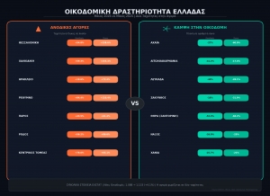&Omicron;&iota;&kappa;&omicron;&delta;&omicron;&mu;&iota;&kappa;ή &Delta;&rho;&alpha;&sigma;&tau;&eta;&rho;&iota;ό&tau;&eta;&tau;&alpha; &Epsilon;&lambda;&lambda;ά&delta;&alpha;&sigmaf; &ndash; &Mu;ά&iota;&omicron;&sigmaf; 2026: &Delta;ύ&omicron; &Tau;&alpha;&chi;ύ&tau;&eta;&tau;&epsilon;&sigmaf; &sigma;&tau;&eta;&nu; &Alpha;&gamma;&omicron;&rho;ά