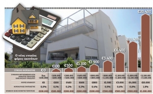 &Pi;&Omicron;&Mu;&Iota;&Delta;&Alpha;: &Zeta;&eta;&tau;ά &Alpha;&nu;&alpha;&sigma;&tau;&omicron;&lambda;ή &tau;&omicron;&upsilon; &Phi;ό&rho;&omicron;&upsilon; &Alpha;&kappa;ί&nu;&eta;&tau;&eta;&sigmaf; &Pi;&epsilon;&rho;&iota;&omicron;&upsilon;&sigma;ί&alpha;&sigmaf; &Phi;&Alpha;&Pi; &gamma;&iota;&alpha; &tau;&alpha; έ&tau;&eta; 2011 &kappa;&alpha;&iota; 2012