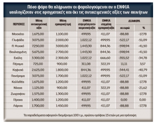 &Upsilon;&pi;&omicron;&lambda;&omicron;&gamma;ί&sigma;&tau;&epsilon; &tau;&omicron;&nu; &phi;ό&rho;&omicron; &pi;&omicron;&upsilon; &theta;&alpha; &pi;&lambda;&eta;&rho;ώ&sigma;&epsilon;&tau;&epsilon; &gamma;&iota;&alpha; &tau;&alpha; &alpha;&kappa;ί&nu;&eta;&tau;&alpha; 