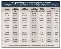 &Upsilon;&pi;&omicron;&lambda;&omicron;&gamma;ί&sigma;&tau;&epsilon; &tau;&omicron;&nu; &phi;ό&rho;&omicron; &pi;&omicron;&upsilon; &theta;&alpha; &pi;&lambda;&eta;&rho;ώ&sigma;&epsilon;&tau;&epsilon; &gamma;&iota;&alpha; &tau;&alpha; &alpha;&kappa;ί&nu;&eta;&tau;&alpha; 