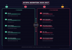 &Alpha;&gamma;&omicron;&rho;ά &Alpha;&kappa;&iota;&nu;ή&tau;&omega;&nu; 2026-2027: &Omicron; &Phi;&omicron;&rho;&omicron;&lambda;&omicron;&gamma;&iota;&kappa;ό&sigmaf; &Omicron;&delta;&eta;&gamma;ό&sigmaf; &Epsilon;&pi;&iota;&beta;ί&omega;&sigma;&eta;&sigmaf; &mdash; &Tau;&iota; &Kappa;&epsilon;&rho;&delta;ί&zeta;&epsilon;&iota;&sigmaf;, &Tau;&iota; &Sigma;&epsilon; &Pi;&lambda;&eta;&gamma;ώ&nu;&epsilon;&iota; &amp; &Tau;&iota; &Pi;&rho;έ&pi;&epsilon;&iota; &nu;&alpha; &Kappa;ά&nu;&epsilon;&iota;&sigmaf; &Tau;&Omega;&Rho;&Alpha;