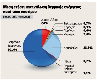 &Epsilon;&xi;&iota; &sigma;&tau;&omicron;&upsilon;&sigmaf; &delta;έ&kappa;&alpha; &chi;&rho;&eta;&sigma;&iota;&mu;&omicron;&pi;&omicron;&iota;&omicron;ύ&nu; &pi;&epsilon;&tau;&rho;έ&lambda;&alpha;&iota;&omicron; &gamma;&iota;&alpha; &tau;&eta; &theta;έ&rho;&mu;&alpha;&nu;&sigma;&eta;