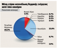 &Epsilon;&xi;&iota; &sigma;&tau;&omicron;&upsilon;&sigmaf; &delta;έ&kappa;&alpha; &chi;&rho;&eta;&sigma;&iota;&mu;&omicron;&pi;&omicron;&iota;&omicron;ύ&nu; &pi;&epsilon;&tau;&rho;έ&lambda;&alpha;&iota;&omicron; &gamma;&iota;&alpha; &tau;&eta; &theta;έ&rho;&mu;&alpha;&nu;&sigma;&eta;